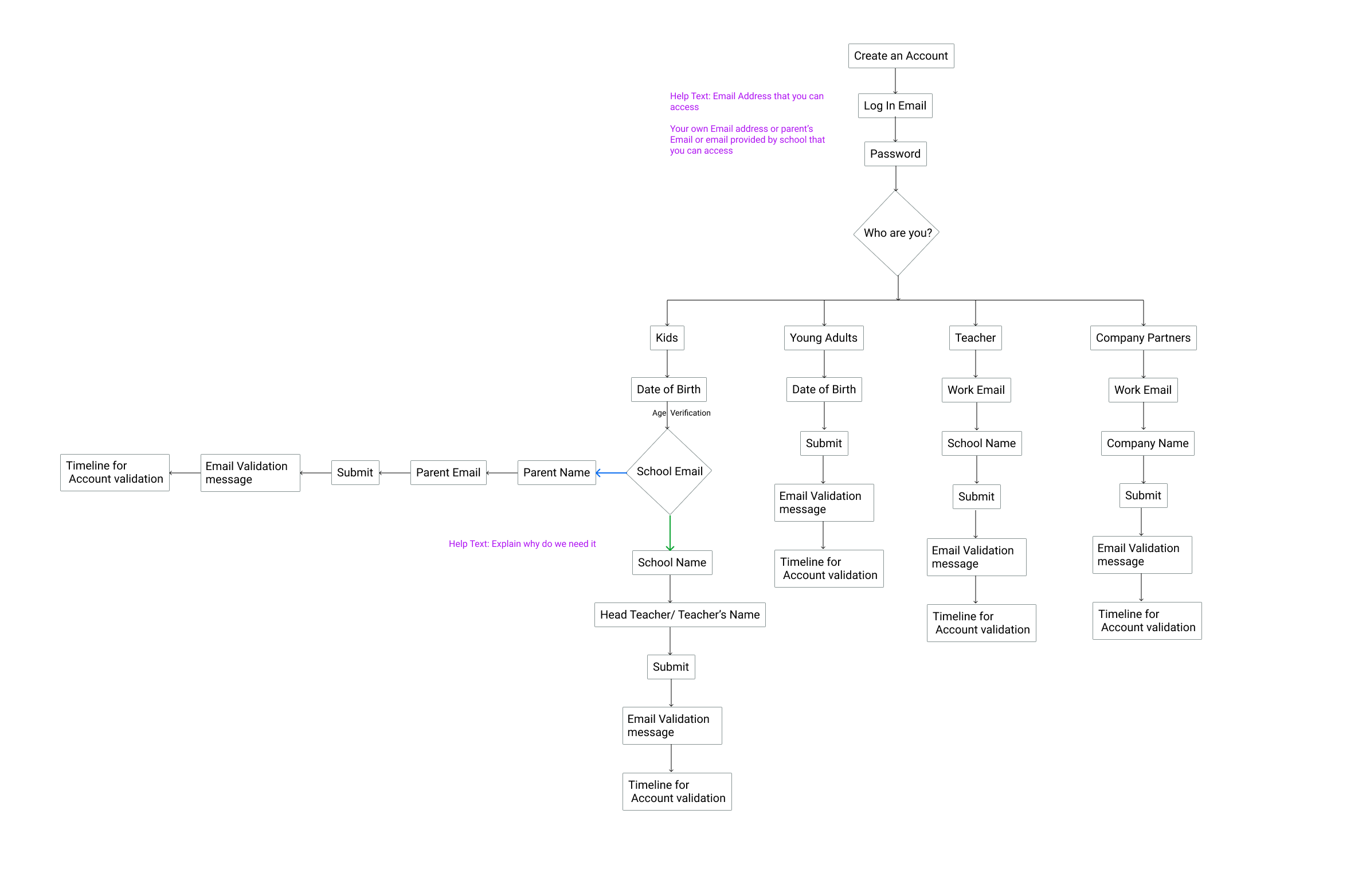 Final Workflow